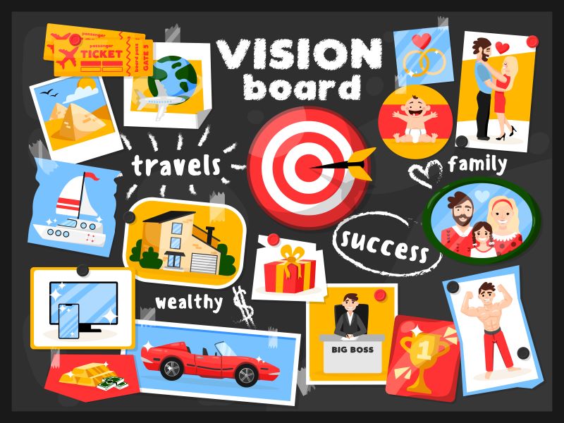 tyoes of career vision boards