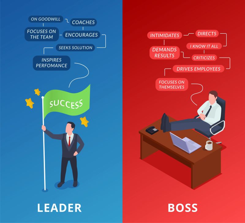 Leadership Styles in Management